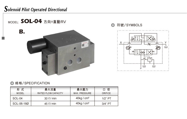 Solenoid guided directional valve SOL-04 direction + direct acting RV